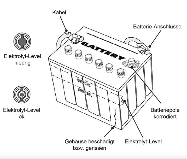 DENSO: URSACHEN VON LICHTMASCHINEN-PROBLEMEN